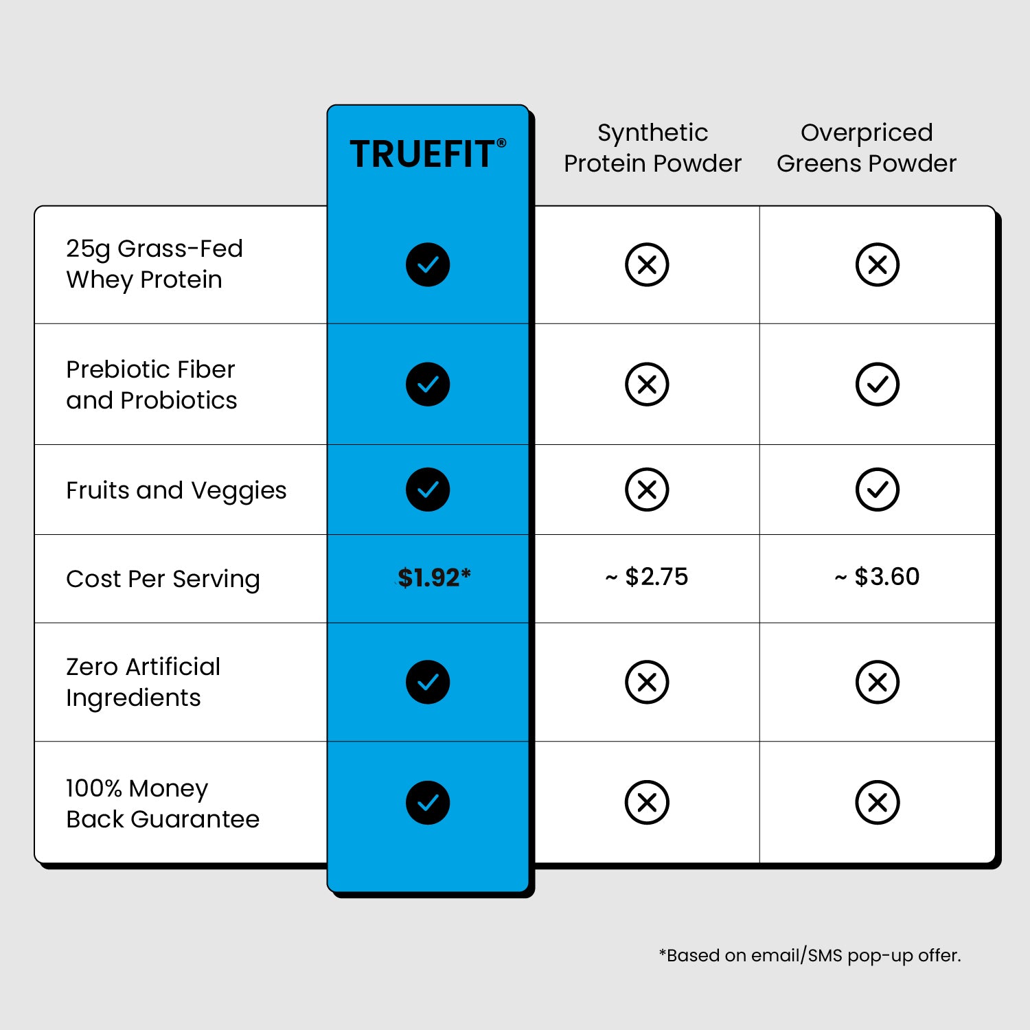 TrueFit Protein Powder - Vanilla