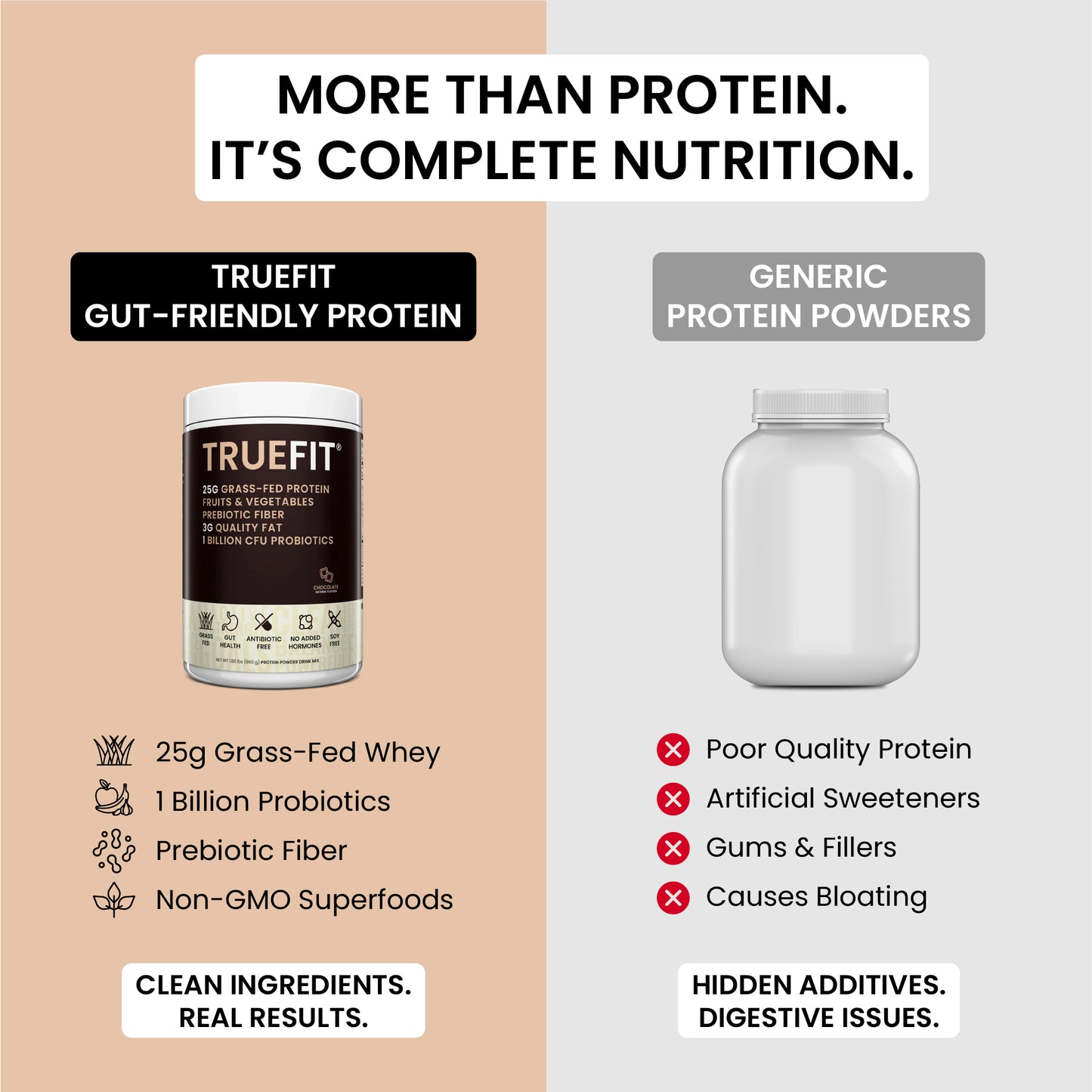 TrueFit Protein Powder - Chocolate
