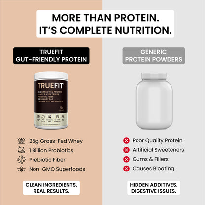 TrueFit Protein Powder - Chocolate