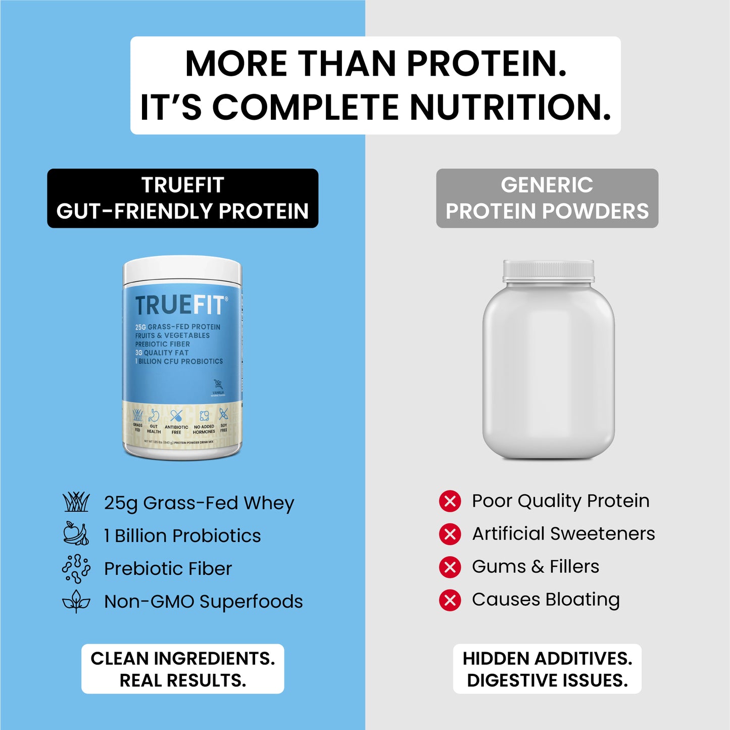 TrueFit Protein Powder - Vanilla
