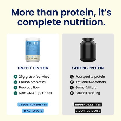 TrueFit Protein Powder - Chocolate