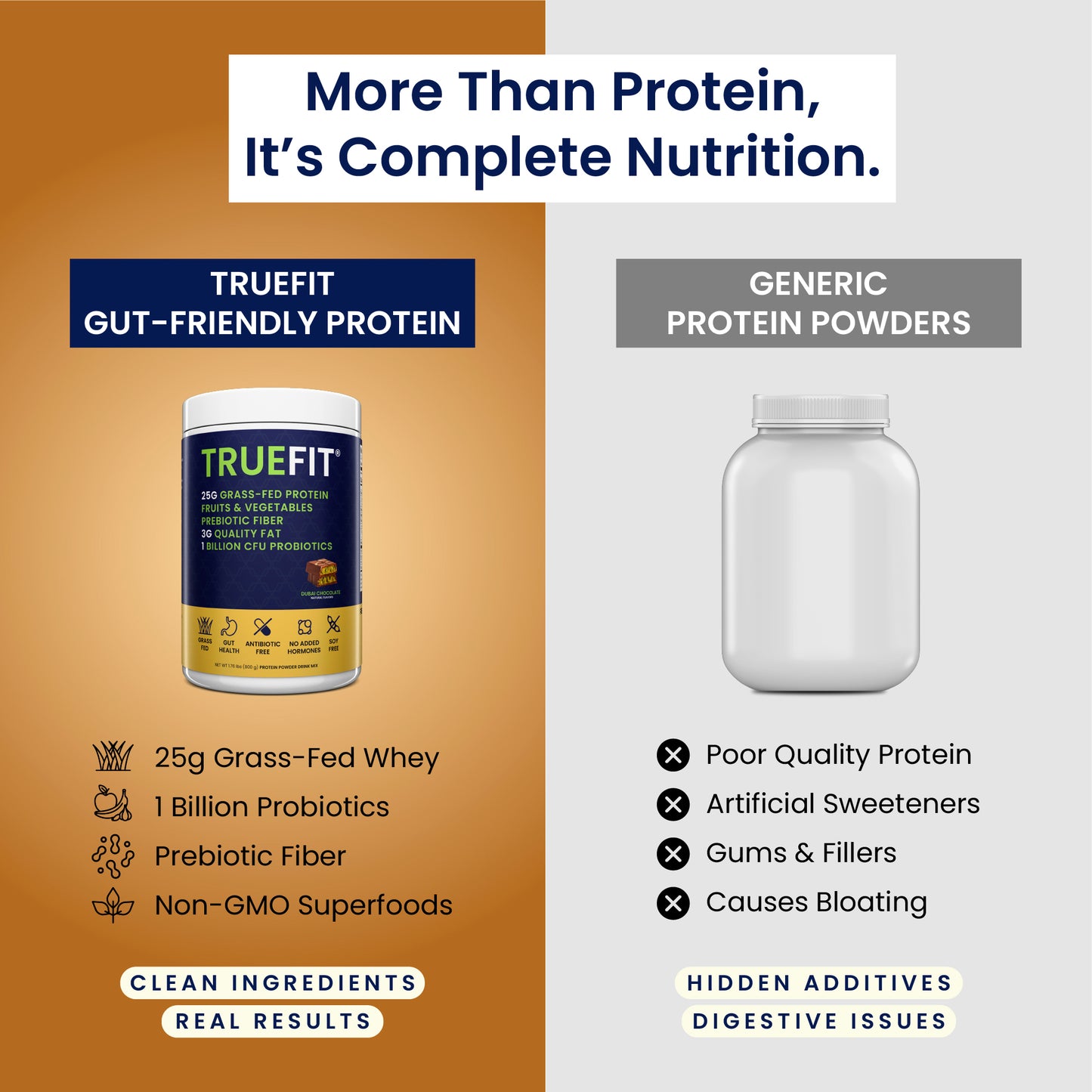 TrueFit Protein Powder - Dubai Chocolate