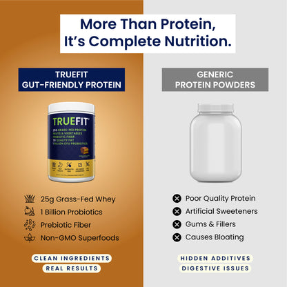 TrueFit Protein Powder - Dubai Chocolate
