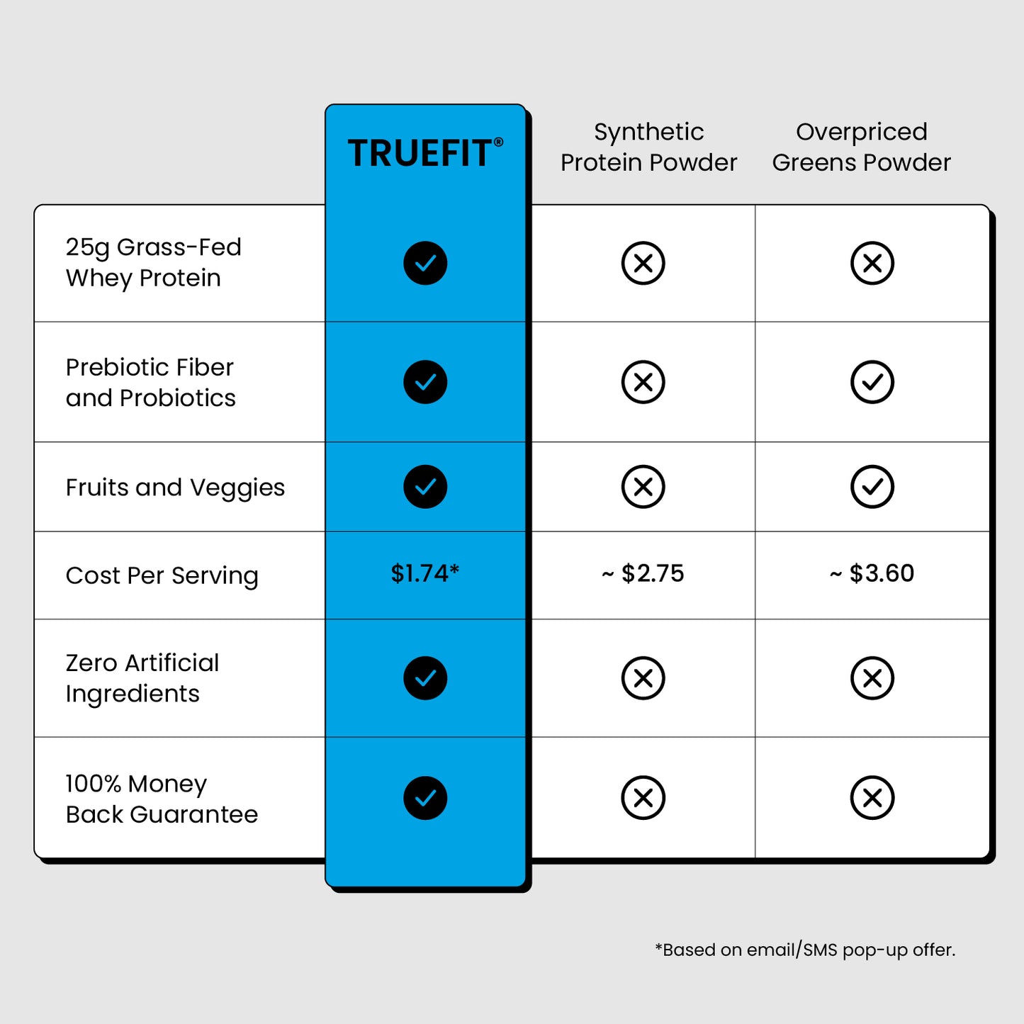 TrueFit Protein Powder- Chocolate
